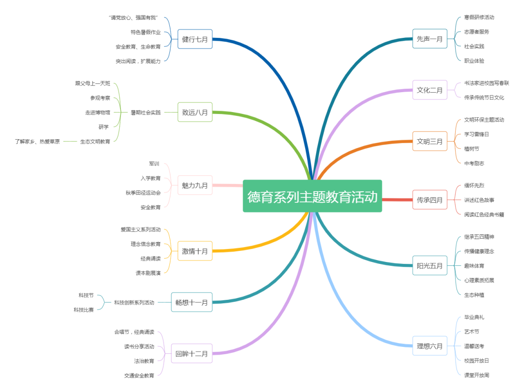 思维导图.png